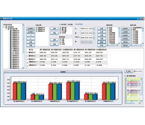 湖南电能质量监测分析系统
